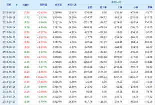 潜能恒信股票 300191 行情怎么样 潜能恒信好不好