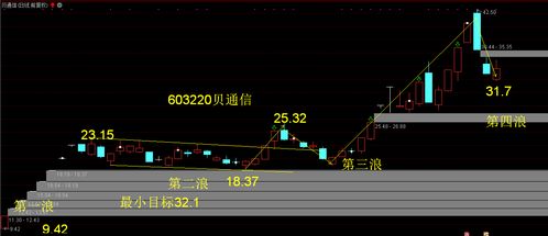 宇晶股份 次新股新龙头