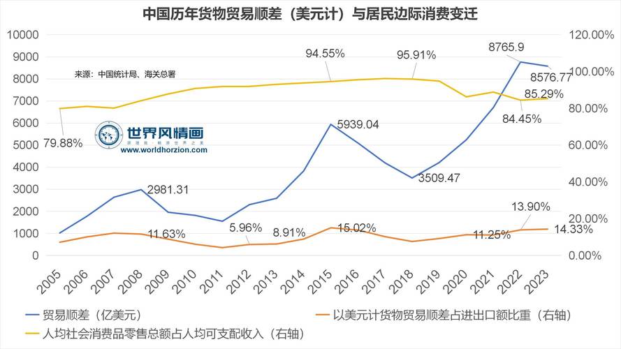 中国更离不开世界——评2024年前2个月中国货物外贸数据_进出口_制造