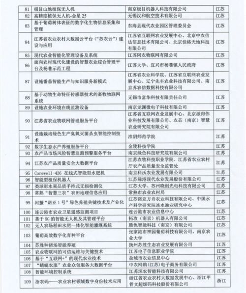 江苏农业数字化发展28项成果入选全国优秀案例