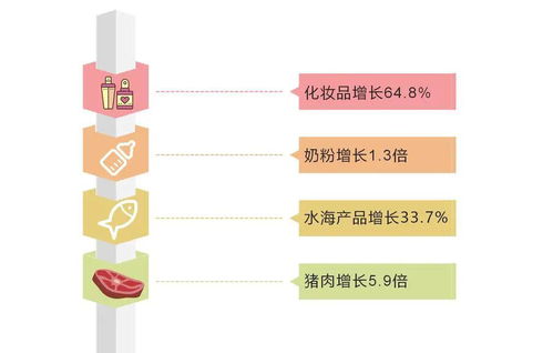 4月浙江省出口继续回升 防疫物资和高新产品大幅增长