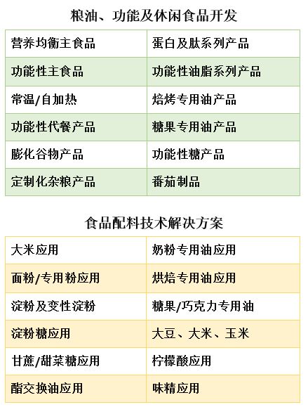 粮油食品加工应用技术服务平台