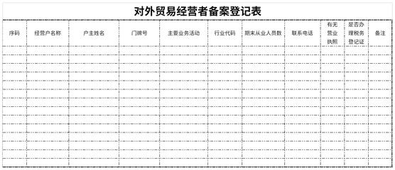 对外贸易经营者备案登记表