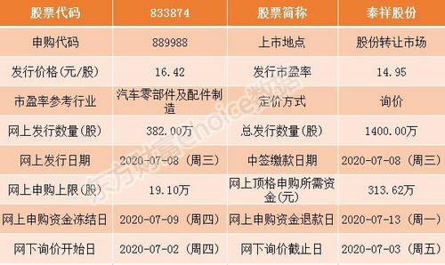 新安洁等4只新三板股票今日申购指南 附打新规则和流程