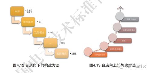 一文读懂知识图谱的主要技术