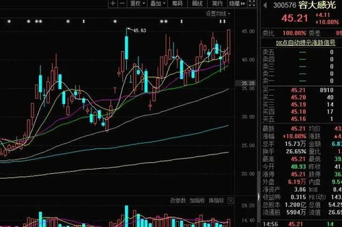 20只光刻胶概念股一览,看好 300576 ,关注两板机会