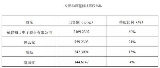 拓展LED业务,福日电子拟3750万购源磊科技10%股权_财经_网