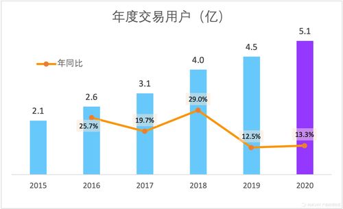 十年大厂产品的数据分析宝典 下 数据打点 分析 做图表 监控的实用技巧