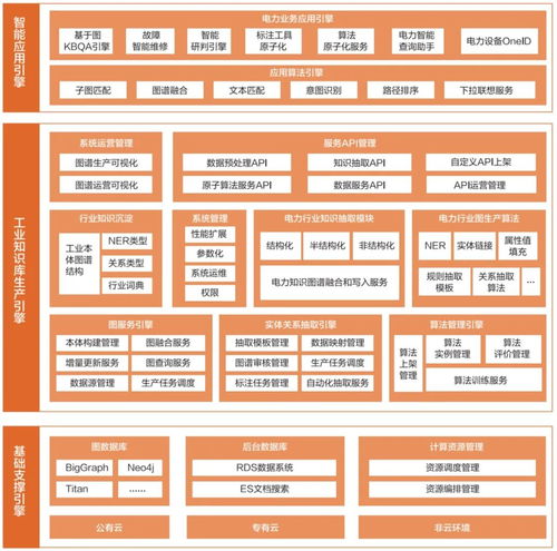 破局智能制造的 9 个场景 战略地图