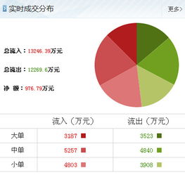 中坚科技 最新爆料,主力已经悄悄加仓了