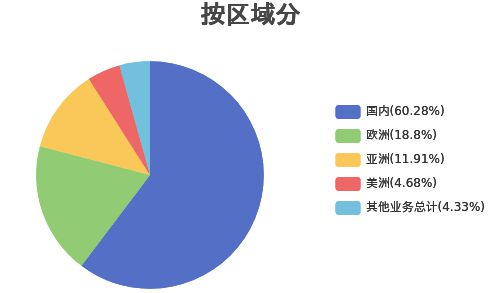 打破日韩垄断 中国船舶汽车运输船市场再突破